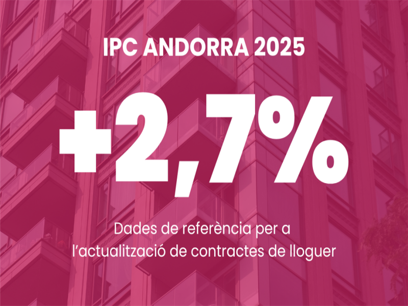 L’IPC del 2025 a Andorra es fixa en el 2,7%