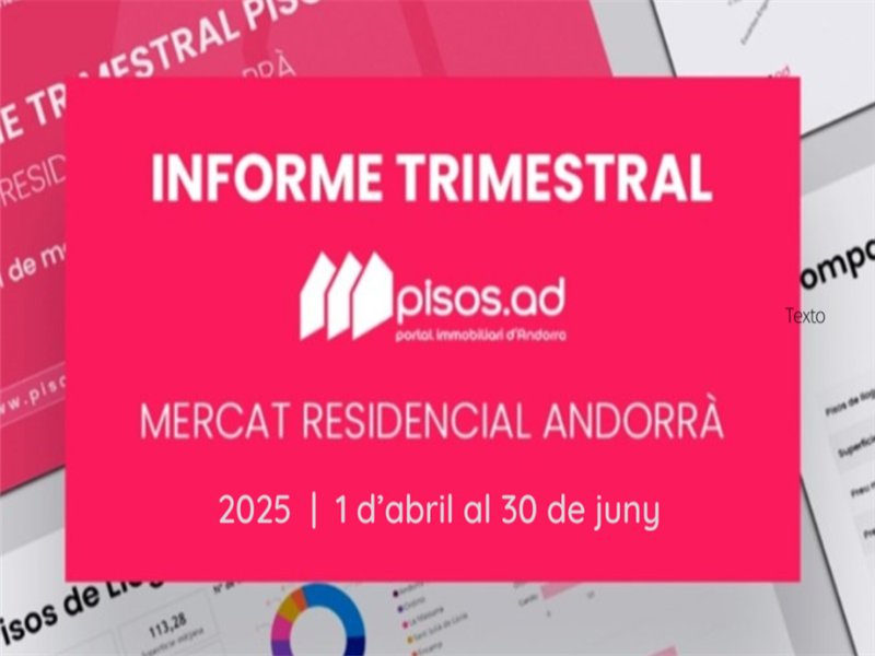 El precio medio del alquiler de pisos continúa al alza y supera los 3.100 euros mensuales.